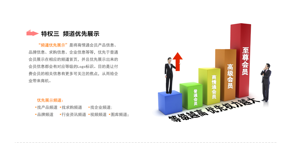 商情通會員特權(quán)三之'Logo標(biāo)識'