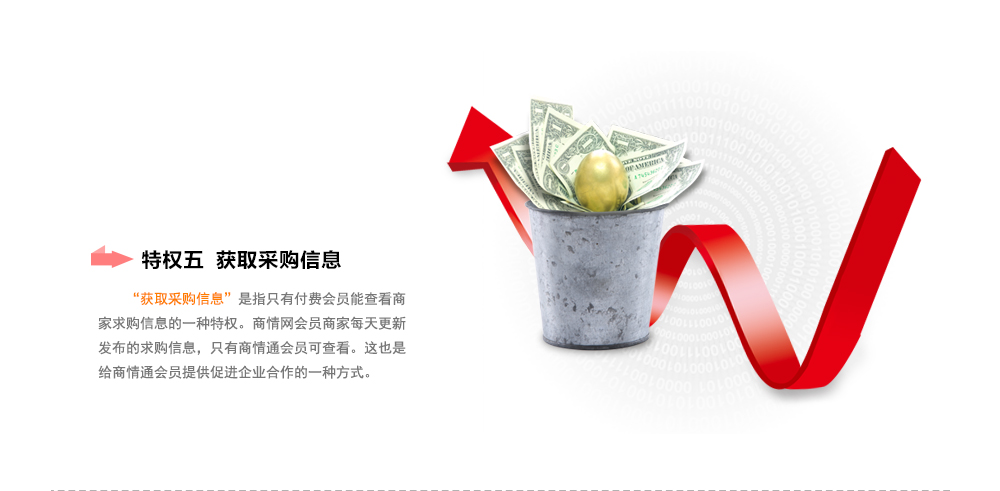 商情通會員特權(quán)五之'營銷型店鋪'